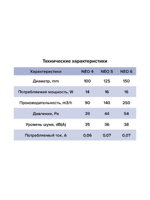 Вентилятор накладной NEO D100 сетка обр.клапан ET ERA