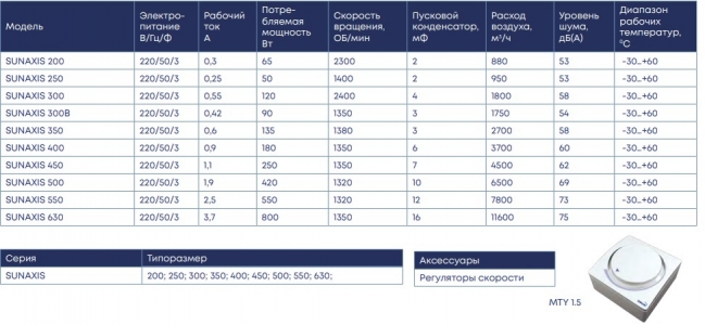 Осевой вентилятор низкого давления ZernAir SUNAXIS 250