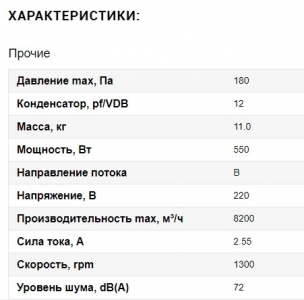 Вентилятор Ванвент YWF4E-550B-137/50-G нагнетающий (приток) на сетке (8200 m/h)