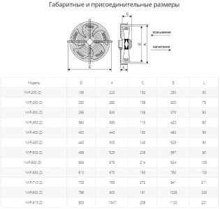 Осевой вентилятор с защитной решеткой Ровен YWF(K)4D-550-Z (Axial fans) всасывание