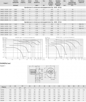 Вентилятор центробежный CMB/2-140/50-0.25