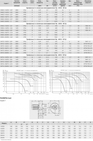 Вентилятор центробежный CMB/2-140/50-0.25