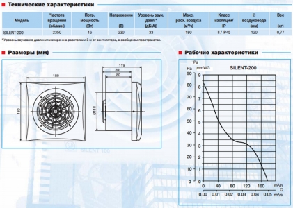 Soler & Palau Silent 200 CRZ