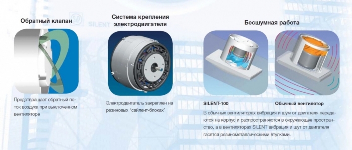 Вентилятор Soler & Palau Silent Design 200 CHZ Matt White (таймер, датчик влажности)